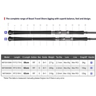 Noeby 2.7m 2.9m 5 sections Beast Travel Shore Jigging Fishing Rod Drag 10kg Lure 80g Fuji Set Boardi