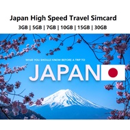 Japan High Speed Travel Data Simcard
