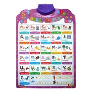 Poster Edukasi Suara Huruf Abjad