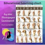Sign Language Alphabet learning chart Laminated