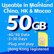 Mainland China,Hong Kong, Macau SIM Card4G/5GHigh-speed Auto VPN Google Instagram  YouTube etc Daily