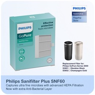 Philips GoPure Filter For Models S3000 GP5201 GP5211 GP5311 (Arctic Nano Guard) And GP7511