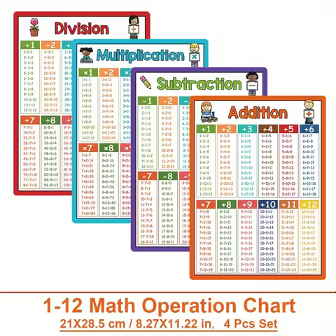 Math Operation Learning Chart, Addition Subtraction Multiplication Division Table, Classroom Supplie