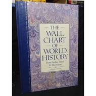 THE WALL OF CHART OF WORLD HISTORY