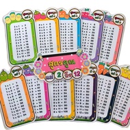 Mother's Multiplication Formula 2-12 A4 Size Hot Coating Bright Colors