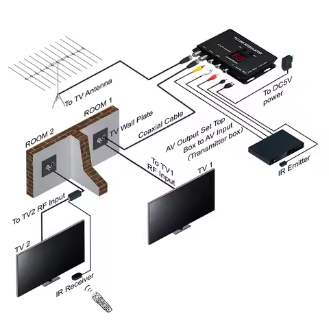 TM70 Modulator UHF TV LINK Modulator AV To RF Converter Extender Output Level Adjustable With Channe
