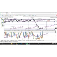 EA Real Account Ghost Stochastic Ea Mt4