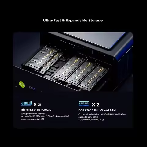 GMKtec K15 Intel Core Ultra 5 125U MINI PC OCulink 2*DDR5 3*M.2 2280 SSD 2.5G Lan WIFI6E BT5.2 USB4.