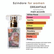 SZINDORE BBW AROMA PERFUME