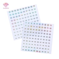 beatybilibili Waterproof Number 1-200 Laser Labels Stiers Nail Polish Lipsti Number Tags new