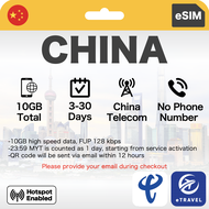 eSIM China 5G Auto VPN Unlimited Data 3-30 Days | eTravel Beijing Shenzhen Guangzhou Shanghai etc