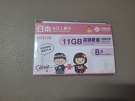 日本8日11GB sim卡