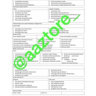 Idea esei pengajian am STPM sem 1-3