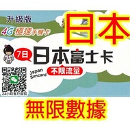 日本Softbank 7日( 4G 7GB之後無限上網卡電話卡SIM卡data《每日1GB後降速》