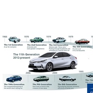 OEM HOS high performance plug cable for Toyota Corolla