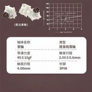 OUTEMU | Dustproof Clicky Mechanical Keyboard Switches