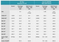 (463)Mac省錢＋長知識 - Anandtech分析 M1 Max告訴您，intel Mac外接顯示卡已變成累贅