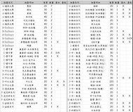 [封面圖片有價格]扭蛋 玩具總動完 蠟筆小新 福音戰士 戀與製作人 皮克斯 冰雪奇緣 毛怪 皮卡丘 鬼滅之刃 卡比之星 藏壽司