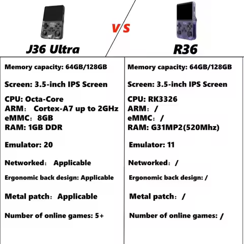 Tisroo J36Ultra+Wifi Can Be Connected to the Internet or Used as a Stand-Alone Device, an Upgraded V