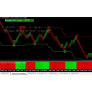 Renko Chart Chart system