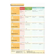 Genuine 2023 Use Foreign Research Edition High School English Compulsory 3 Books+Choice Compulsory 4