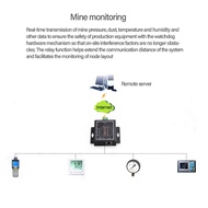 สามารถไปยังตัวแปลงโปรโตคอลอีเธอร์เน็ตสองทิศทาง CAN1พอร์ต RS485 CAN2สำหรับการสื่อสารระบบเครือข่ายอุตส