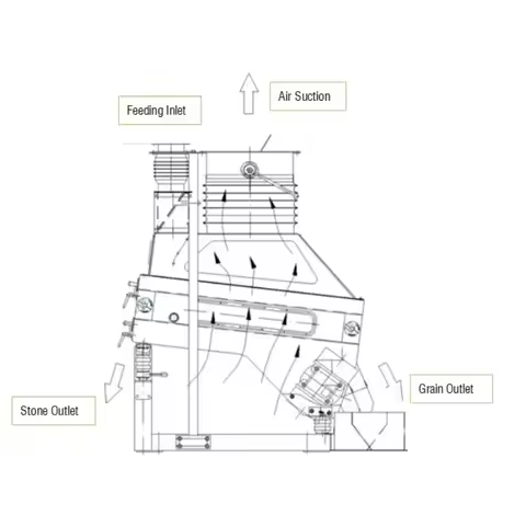 Seed Spice Cumin Coriander Seed Cleaning Machine Gravity Grain Destoner Seed Separator From Rocks