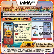 [Initify] Premium eSIM Thailand Unlimited 5G High-Speed (Bangkok & Phuket)