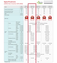 Ready Stock ACSON 1HP R32 A3WM10N MyEco Non Inverter A3WM AVO SERIES A3WM10N & A3LC10F ACSON AIRCOND
