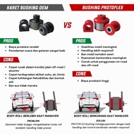 RK Protoflex Bush Low Arm Front (Large) Livina L10 L11 Evalia Xtrail T31 T32 Serena C26 C27 Juke F15