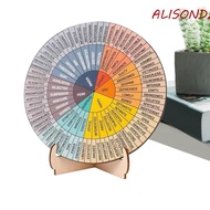 ALISONDZ Office Desk Decor, Office Emotions Chart Therapy Feelings Wheel, Creative Double Sided with