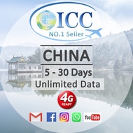 ICC_China 5-30 Days Unlimited Data SIM Card|China Unicom Network|Good for Xinjiang|VPN ready