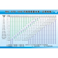 Enterprise Safety Production Sampling Plan Return Picture Quality Inspection Process Picture Process