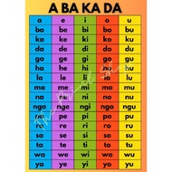 abakada Edicational Chart