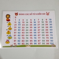Number table 0 to 100 size A4, A3 laminated