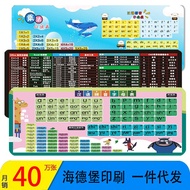 mouse pad mouse pad gaming Learning CAD Multiplication Table Mouse Pad Girls Office New Shortcut Key