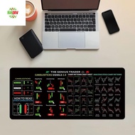 RADIV Chart Pattern Mouse Pad, Stock Market Chart Pattern Efficient Trader Desk Pad, Gaming Mouse Pa