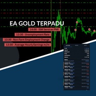 EA MT4 Seminggu Profit USD50