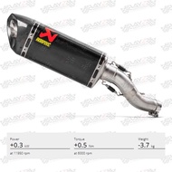 Akrapovic CBR250RR Slip On Carbon