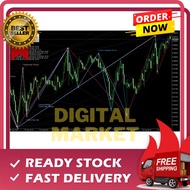 Best Indicator MT5 Harmonic Pattern Finder Forex Indicator | Helps Find Harmonious Patterns on Chart