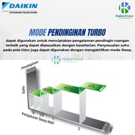 AC DAIKIN 1/2 PK MALAYSIA TERMASUK PEMASANGAN LOW WATT FTV15 0101