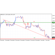 The U-Line-FX levels indicator MT4 [Support and resistance level indicator]