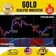 INDICATOR MT4 SCALPING FOR GOLD