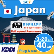 Japan Travel Sim Card【3-20 days Unlimited Internet，40GB High speed data】【✅ eSIM】【✅ TOPUP】
