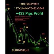 ISHA V8.0 FOREX INDICATOR MT4 (FREE PHONE'S NOTIFICATION'S ACTIVATION GUIDELINE)