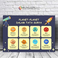 Planet Planet Poster in the Solar System
