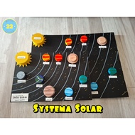 Solar System Teaching Aids from Tutut Solar System Model Bottle