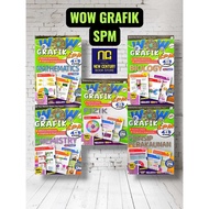 Sasbadi WOW Grafik SPM