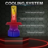 ชุดหลอดไฟหน้าฮาโลเจน LED 6000K 2014-2015-2022 สําหรับ Honda Jazz GK 2014-2015-2022