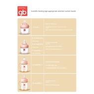 Gb Baby Baby Simulation Anti-colic Newborn Baby Bottle